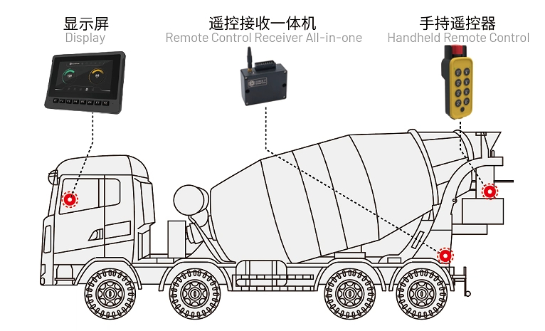 攪拌車電控系統.jpg