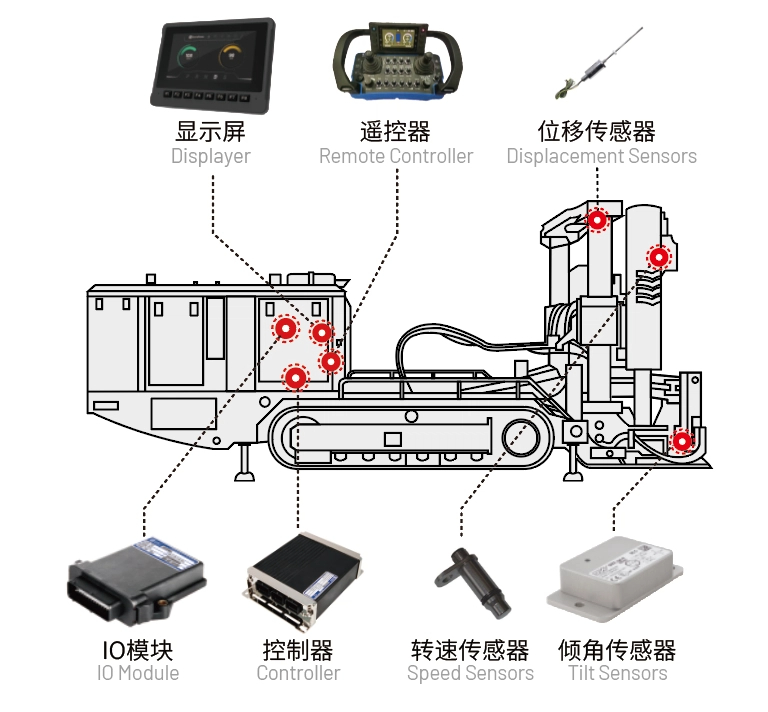 天井鉆機電控系統.jpg