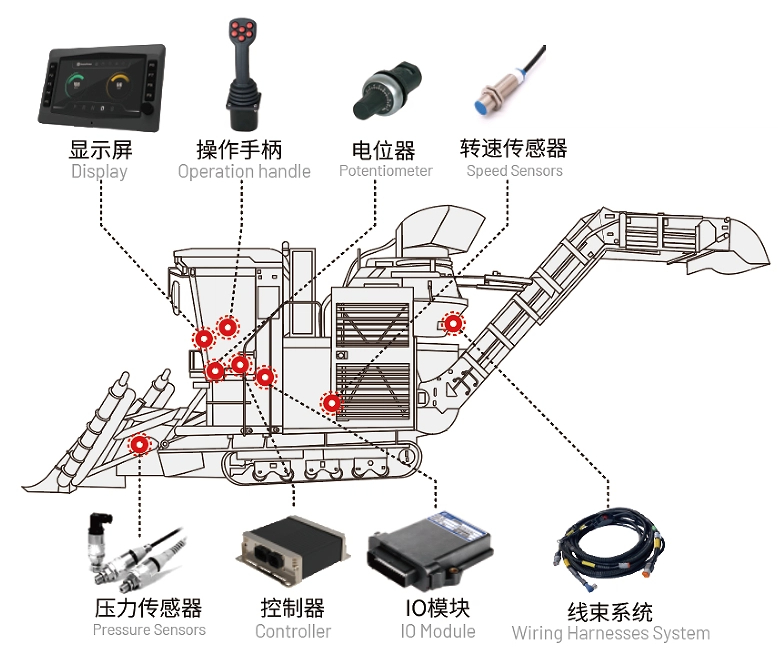 甘蔗收獲機電控系統.jpg