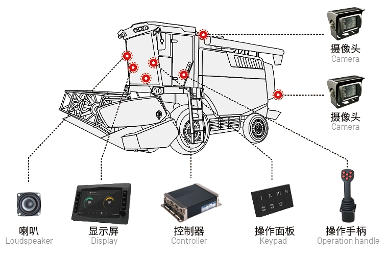 小麥收獲機電控系統.jpg
