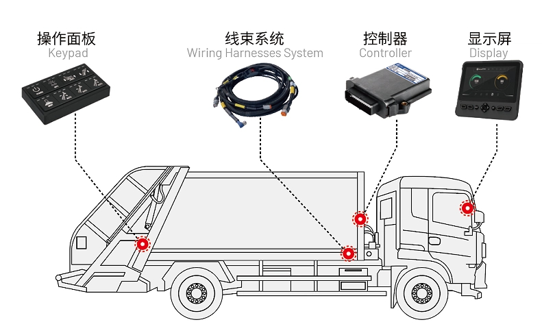 垃圾壓縮車電控系統.jpg